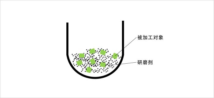 振動(dòng)拋光